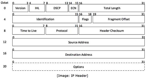 Network Package